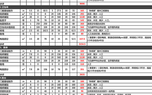 100平方装修报价单