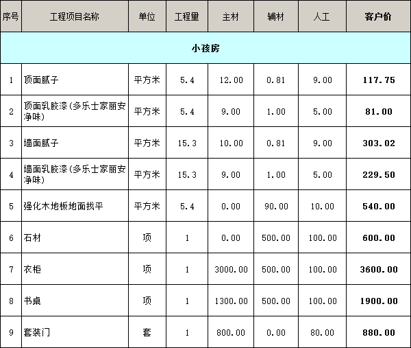 小孩房装修价格明细表