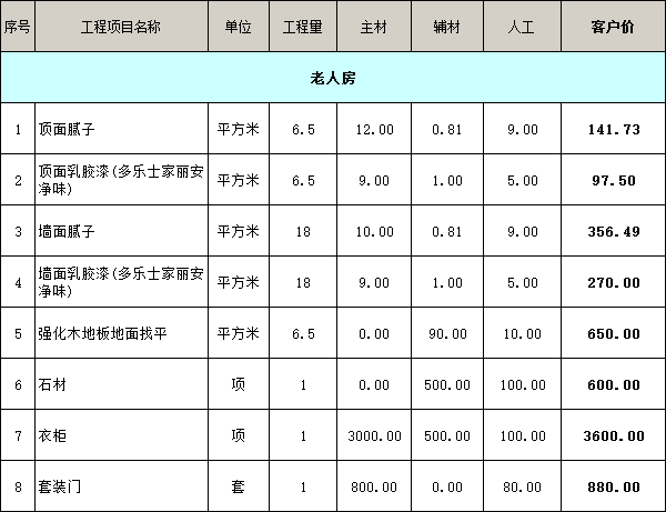 老人房装修价格明细表