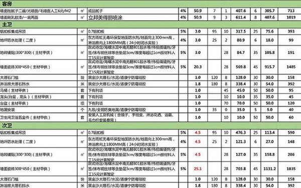 半包装修报价单