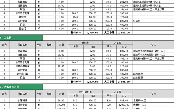 90平米装修费用清单