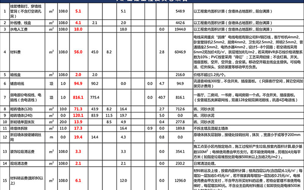 别墅装修报价单