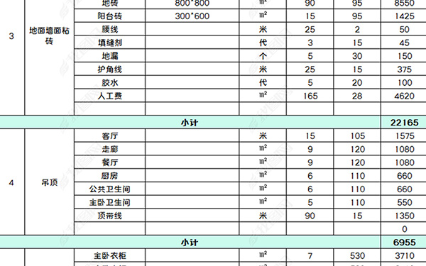 110平米装修报价单