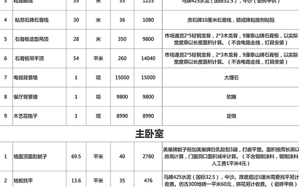 110平米水电全包装修费用