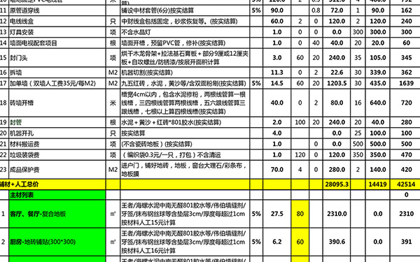 110平米水电全包装修费用