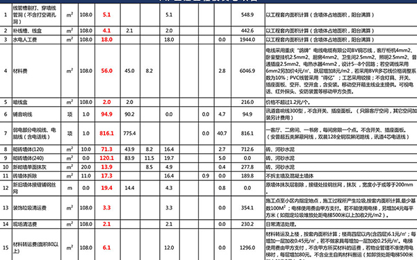 装修报价单