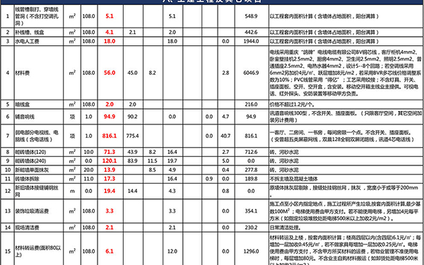 装修报价单