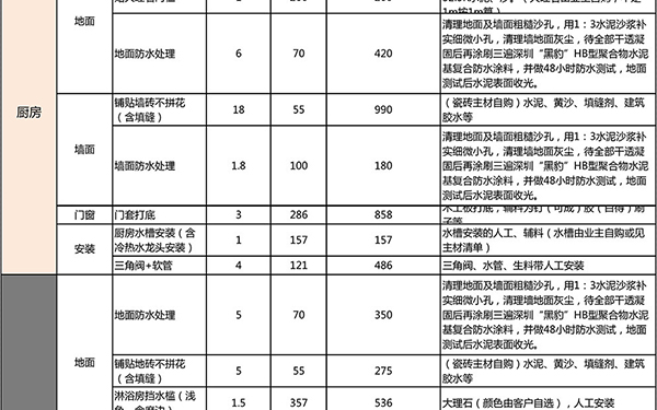 水电装修报价单