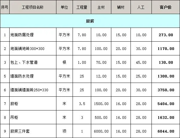 厨房装修报价单