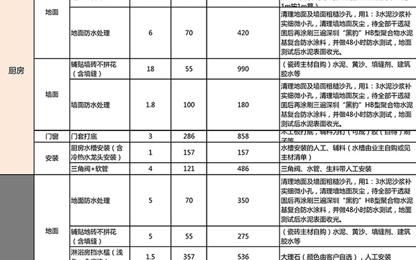 装修报价单明细