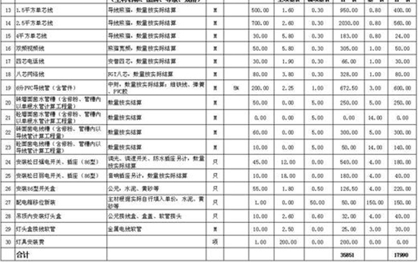 装修报价单明细