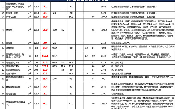 装修报价单